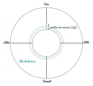 image-schema-jupe-circulaire