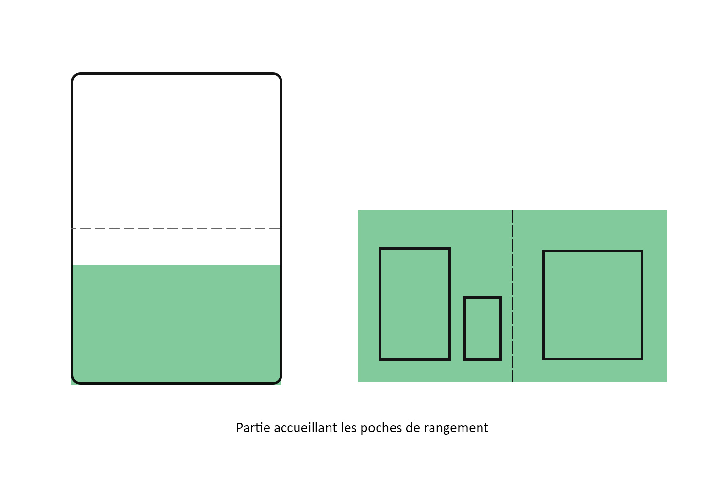 housse matelas à langer, partie avec les poches