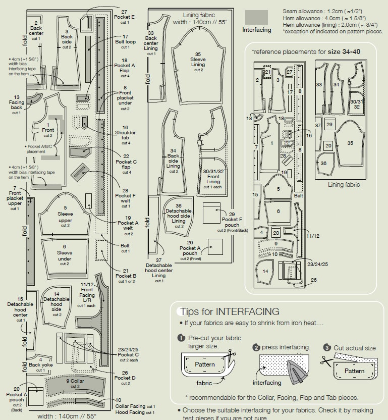 tosti utility jacket - placement des pièces