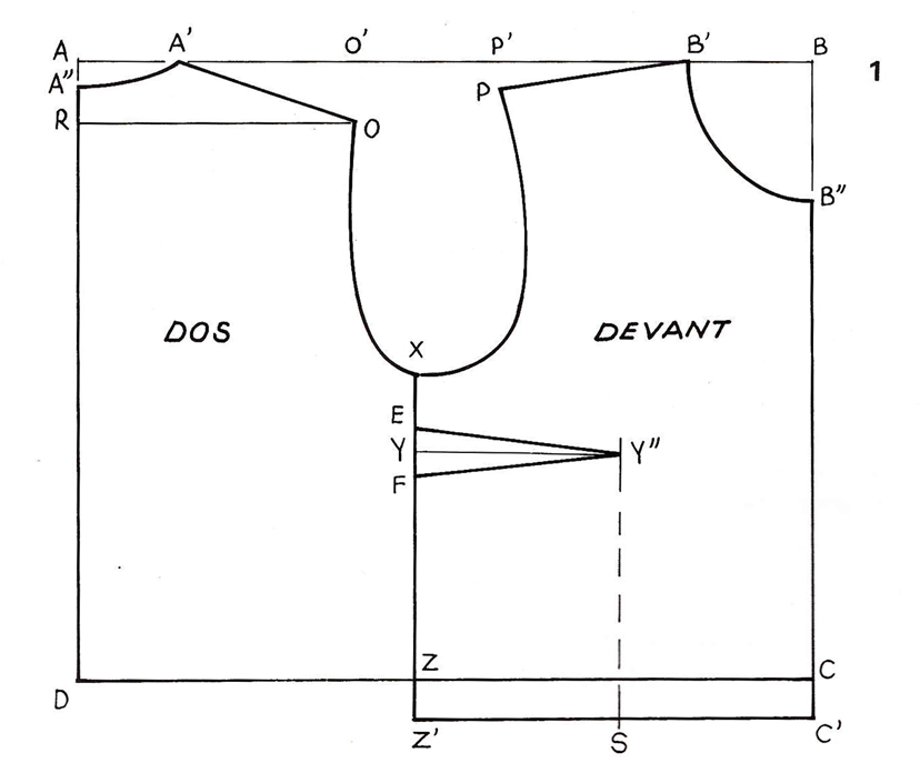 image du schéma du patron de base, version 1