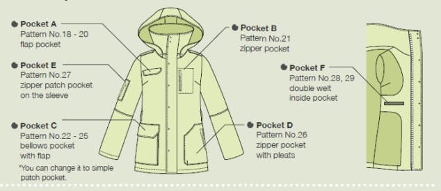 Tosti Utility Jacket kaki mi saison - Couture Addicted
